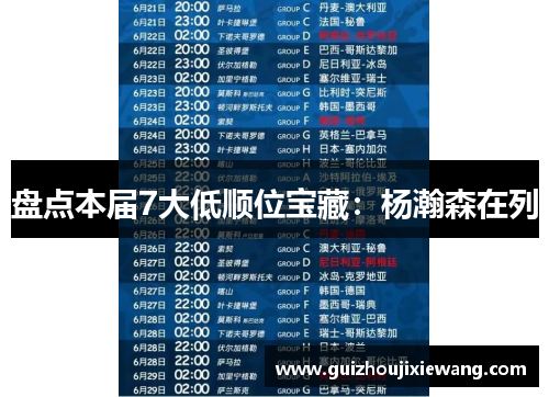 盘点本届7大低顺位宝藏：杨瀚森在列